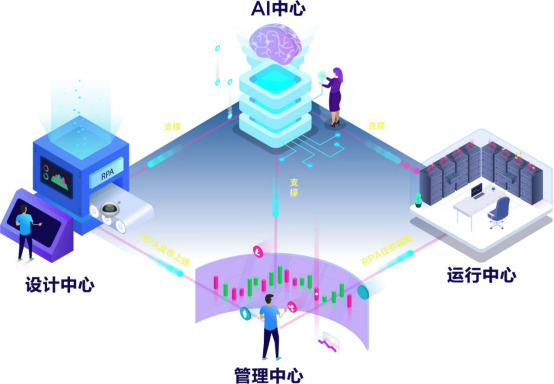 人民交通网|YG-RPA云平台获评为“广东省信息技术应用创新优秀产品和解决方案”