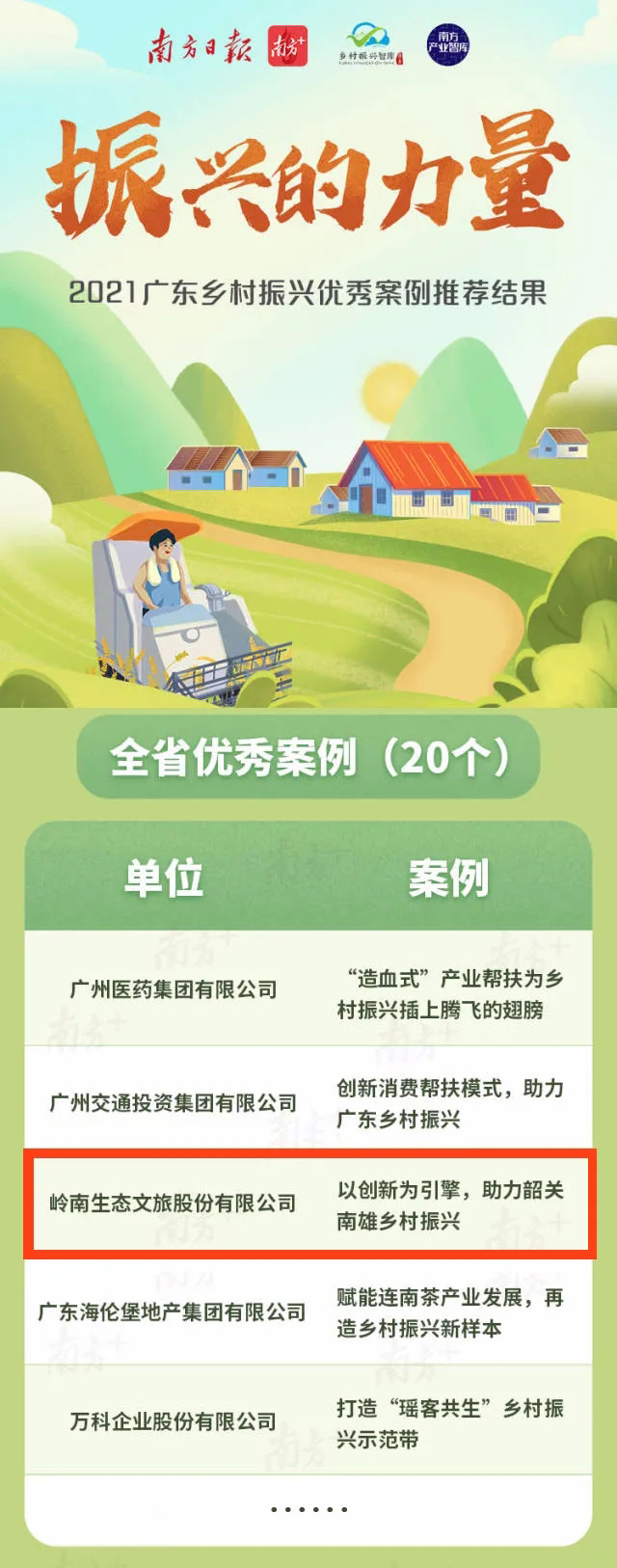 岭南股份获评“2021广东乡村振兴优秀案例”