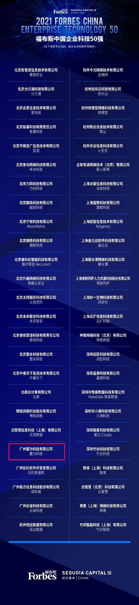 嘉为科技登榜 “2021年福布斯中国企业科技50强”