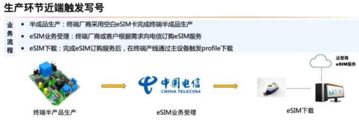 电信 助力北汽极狐高端智能汽车批量化生产