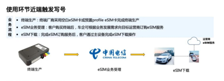 电信 助力北汽极狐高端智能汽车批量化生产