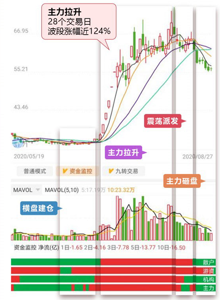 中广资本怎么样？靠谱吗？谈谈我的看法！来自一名学员的亲身经历~	