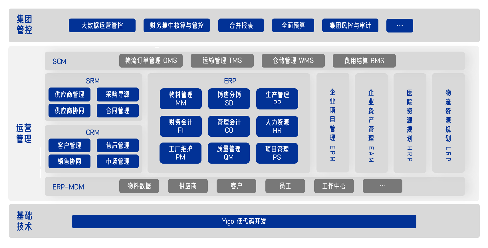 数字经济时代，博科资讯Yigo低代码平台迈出创先步伐