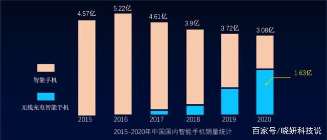 畅享无线科技，共享无限财富，云南滇腾携手巷电无线充电开启全新商业时代！