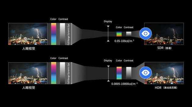 时光坐标黑彩晶LED虚拟拍摄联合测试之HDR流程