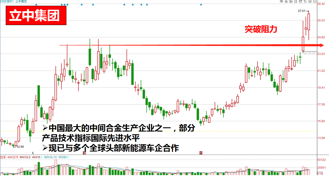 『深圳市国诚投资咨询-机构密集调研标的精选