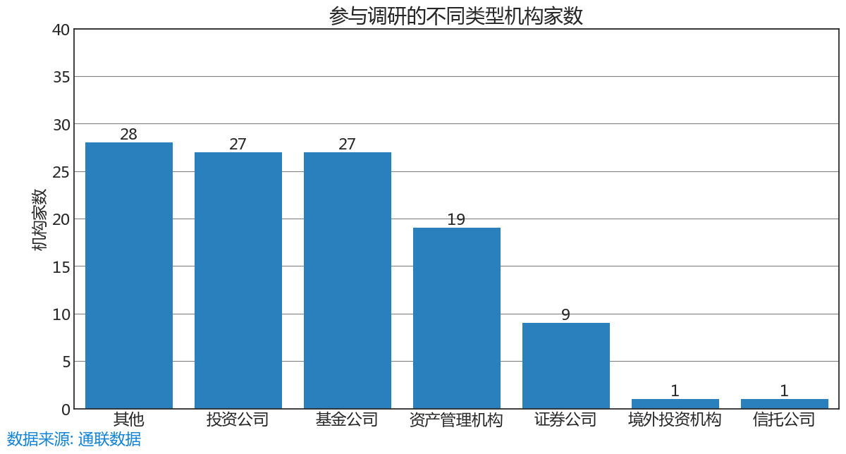 『深圳市国诚投资咨询-机构密集调研标的精选