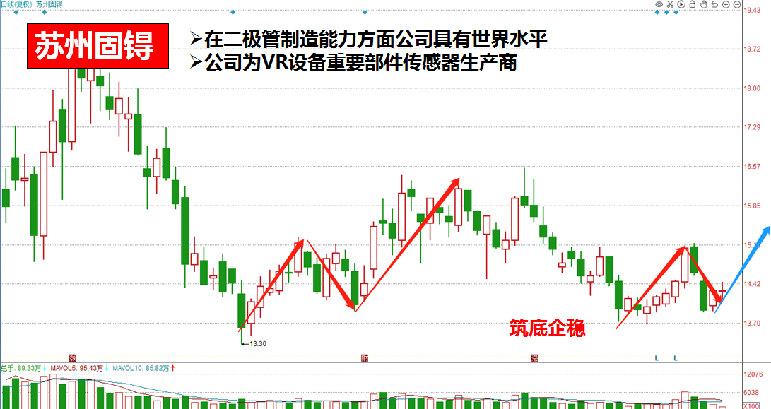 『深圳市国诚投资咨询-机构密集调研标的精选