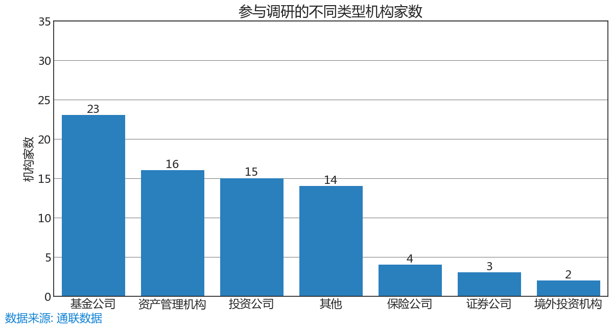 『深圳市国诚投资咨询-机构密集调研标的精选