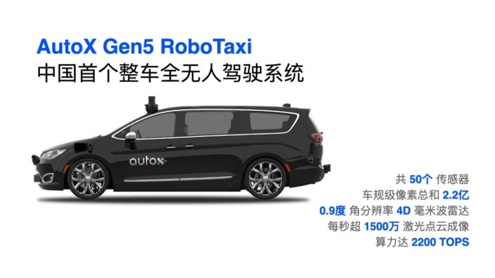 AutoX安途无人驾驶RoboTaxi超级工厂投入量产	