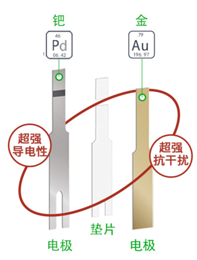 家用血糖仪怎样校准？看完这几点，和Bug说拜拜~