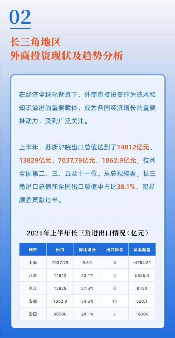 《长三角外商投资环境白皮书》新出炉！