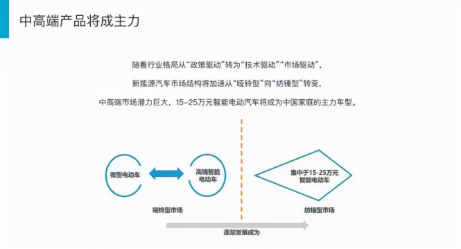 25万级中高端纯电SUV“一哥”之争飞凡汽车MARVELRPK大众ID.4