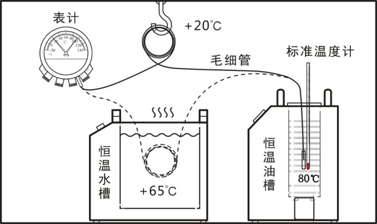 坚守质量底线杜绝不合格测温装置流入上海电网