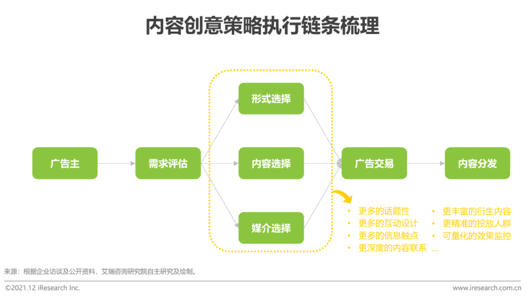 时趣入选kaiyun官方网站下载《2021年中国网络广告年度洞察报告》（企业案例篇）(图3)