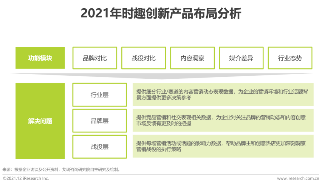 时趣入选kaiyun官方网站下载《2021年中国网络广告年度洞察报告》（企业案例篇）(图4)