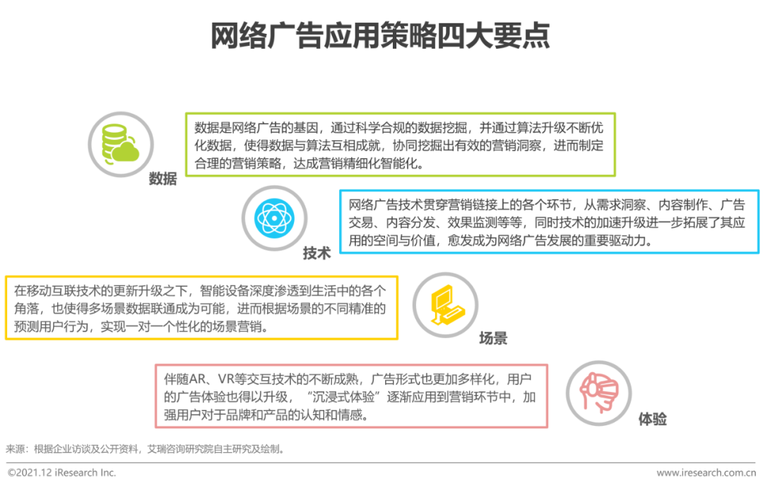 时趣入选kaiyun官方网站下载《2021年中国网络广告年度洞察报告》（企业案例篇）(图6)