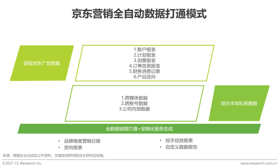 时趣入选kaiyun官方网站下载《2021年中国网络广告年度洞察报告》（企业案例篇）(图8)