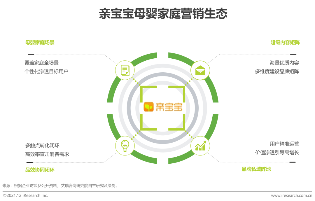 时趣入选kaiyun官方网站下载《2021年中国网络广告年度洞察报告》（企业案例篇）(图11)