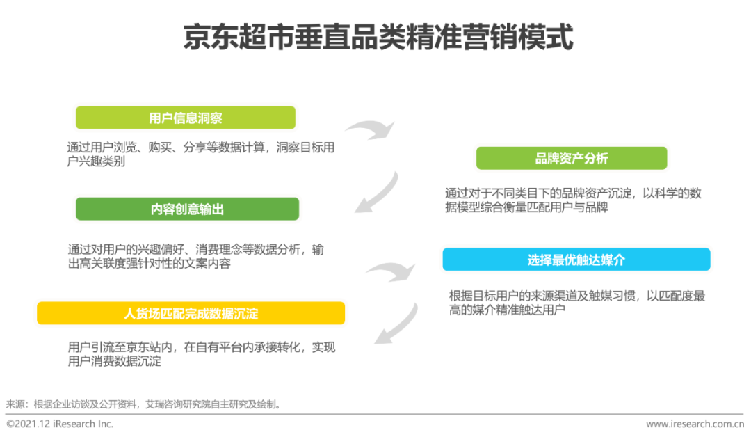 时趣入选kaiyun官方网站下载《2021年中国网络广告年度洞察报告》（企业案例篇）(图9)