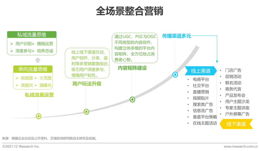 时趣入选kaiyun官方网站下载《2021年中国网络广告年度洞察报告》（企业案例篇）(图10)