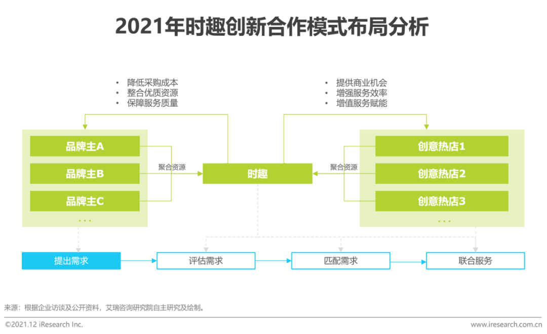 时趣入选kaiyun官方网站下载《2021年中国网络广告年度洞察报告》（企业案例篇）(图15)