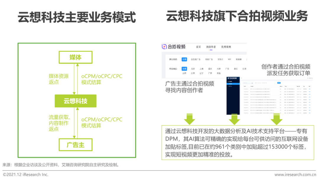 时趣入选kaiyun官方网站下载《2021年中国网络广告年度洞察报告》（企业案例篇）(图16)