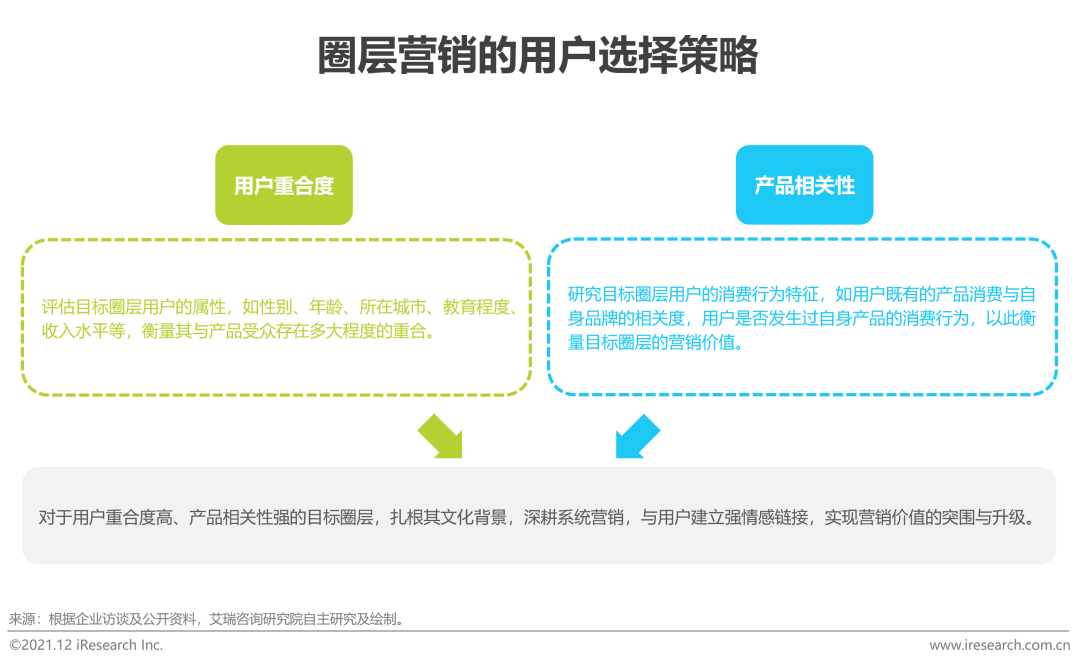 时趣入选kaiyun官方网站下载《2021年中国网络广告年度洞察报告》（企业案例篇）(图18)