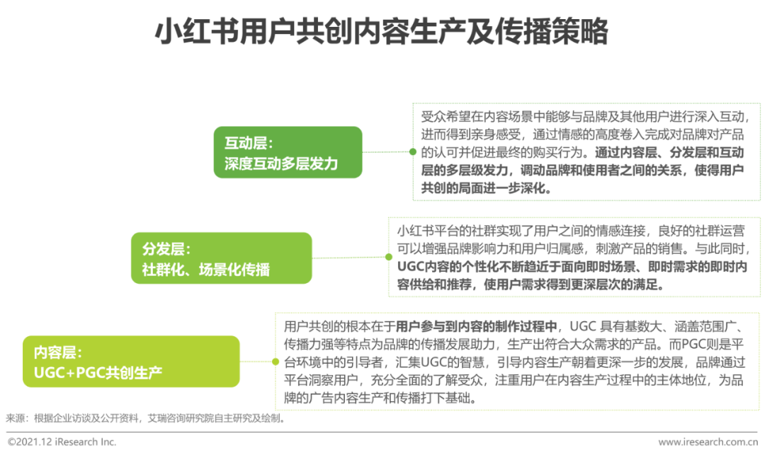 时趣入选kaiyun官方网站下载《2021年中国网络广告年度洞察报告》（企业案例篇）(图20)