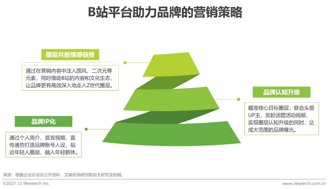 时趣入选kaiyun官方网站下载《2021年中国网络广告年度洞察报告》（企业案例篇）(图19)