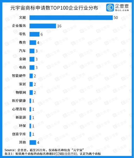 DataEye：元宇宙国风游戏或最快落地 中手游仙剑游戏2022年Q3测试