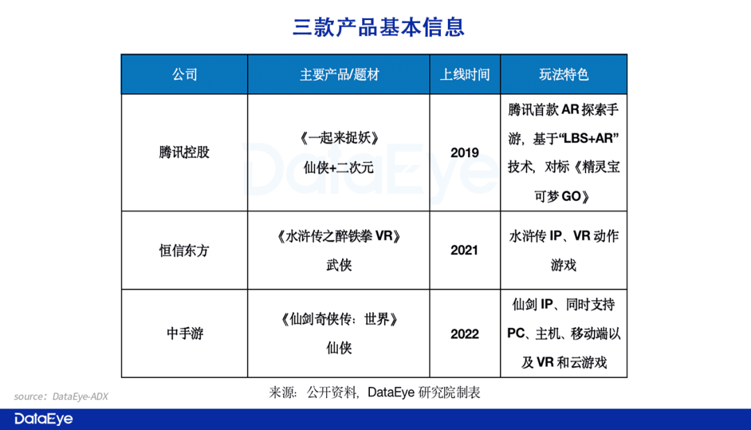 DataEye：元宇宙国风游戏或最快落地 中手游仙剑游戏2022年Q3测试