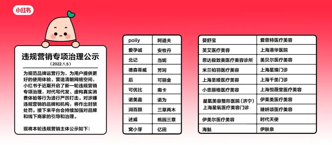 响应“清朗行动”，小红书封禁包括亿田、阿道夫在内的39家涉嫌虚假营销品牌 