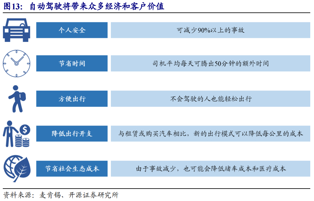 国诚投资咨询有限公司：政策利好十四五智慧出行将迎来加速发展！