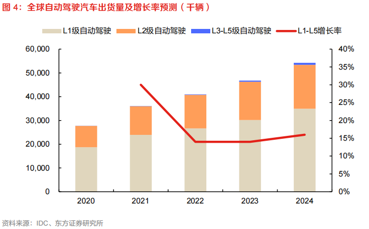 国诚投资咨询有限公司：政策利好十四五智慧出行将迎来加速发展！