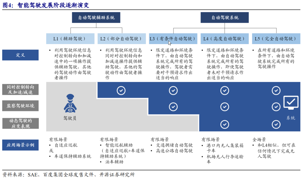 国诚投资咨询有限公司：政策利好十四五智慧出行将迎来加速发展！