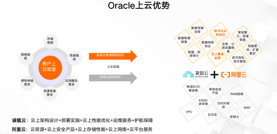 袋鼠云与阿里云联合发布：云上Oracle RAC解决方案2.0，助力企业完成云时代的数字化转型