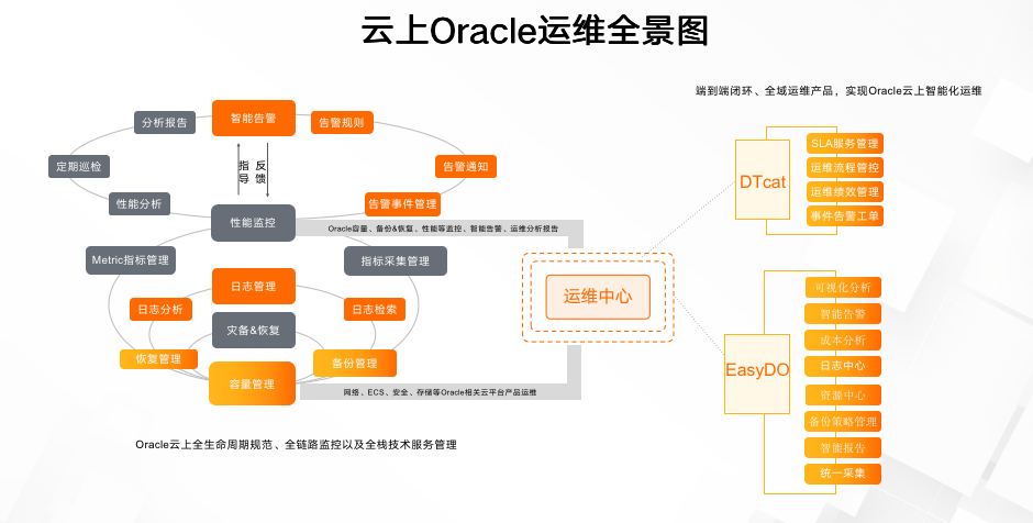 袋鼠云与阿里云联合发布：云上OracleRAC解决方案2.0，助力企业完成云时代的数字化转型