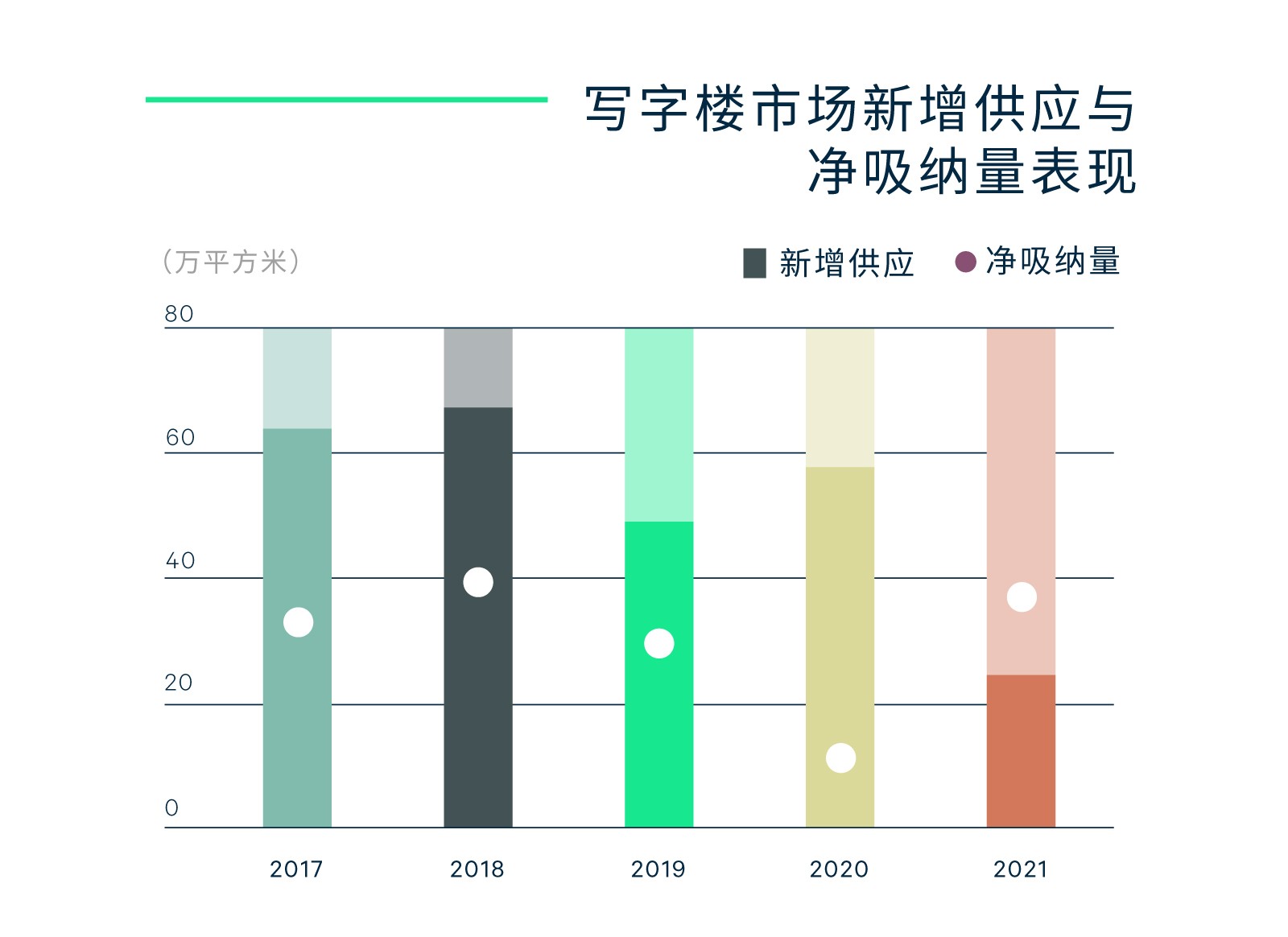 世邦魏理仕发布《韧性向新—2021年武汉房地产市场回顾及2022年展望》