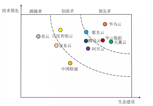 《2021-2022年中国国资云市场发展状况研究报告》发布 华云数据位居中国国资云市场领先者