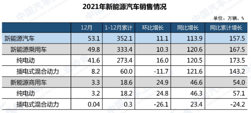 “智能+纯电”的威马才是大势所需 低价搏销量万元车还能持续发展吗？