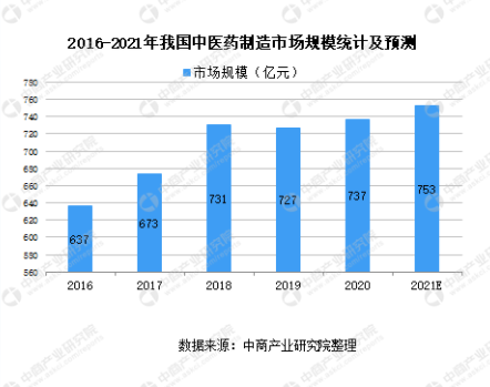 吐故纳新，传承160余年的马明仁膏药活力依旧