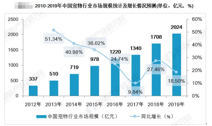 被低估的宠物殡葬行业一年爆发，宠果缘等中高端品牌加快行业合并