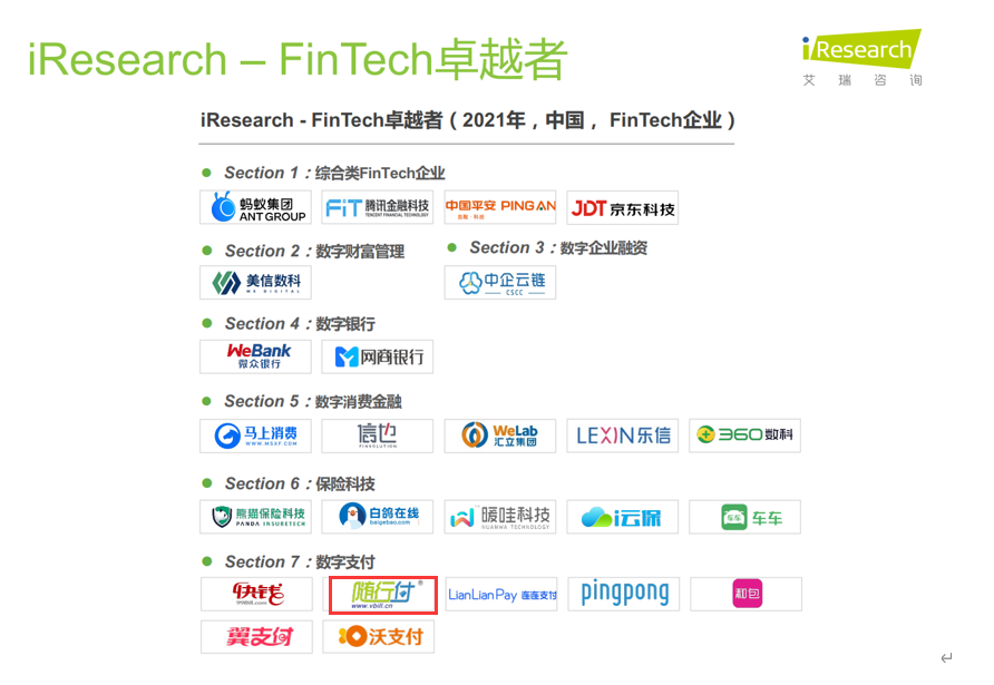 随行付引领支付行业 入选《2021年中国fintech TOP50企业》榜单