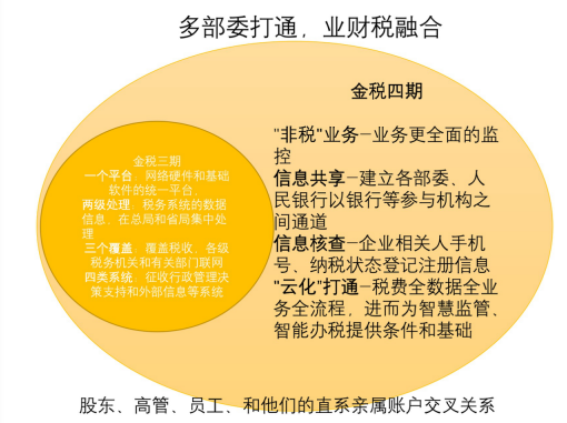 企规宝：构建现代企业的合规绿色通道　