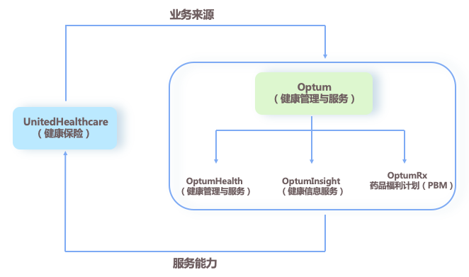 从微医实践看“中国式HMO”落地路径