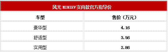 轻生活新时尚 风光MINIEV实尚款上市售价2.86-4.16万