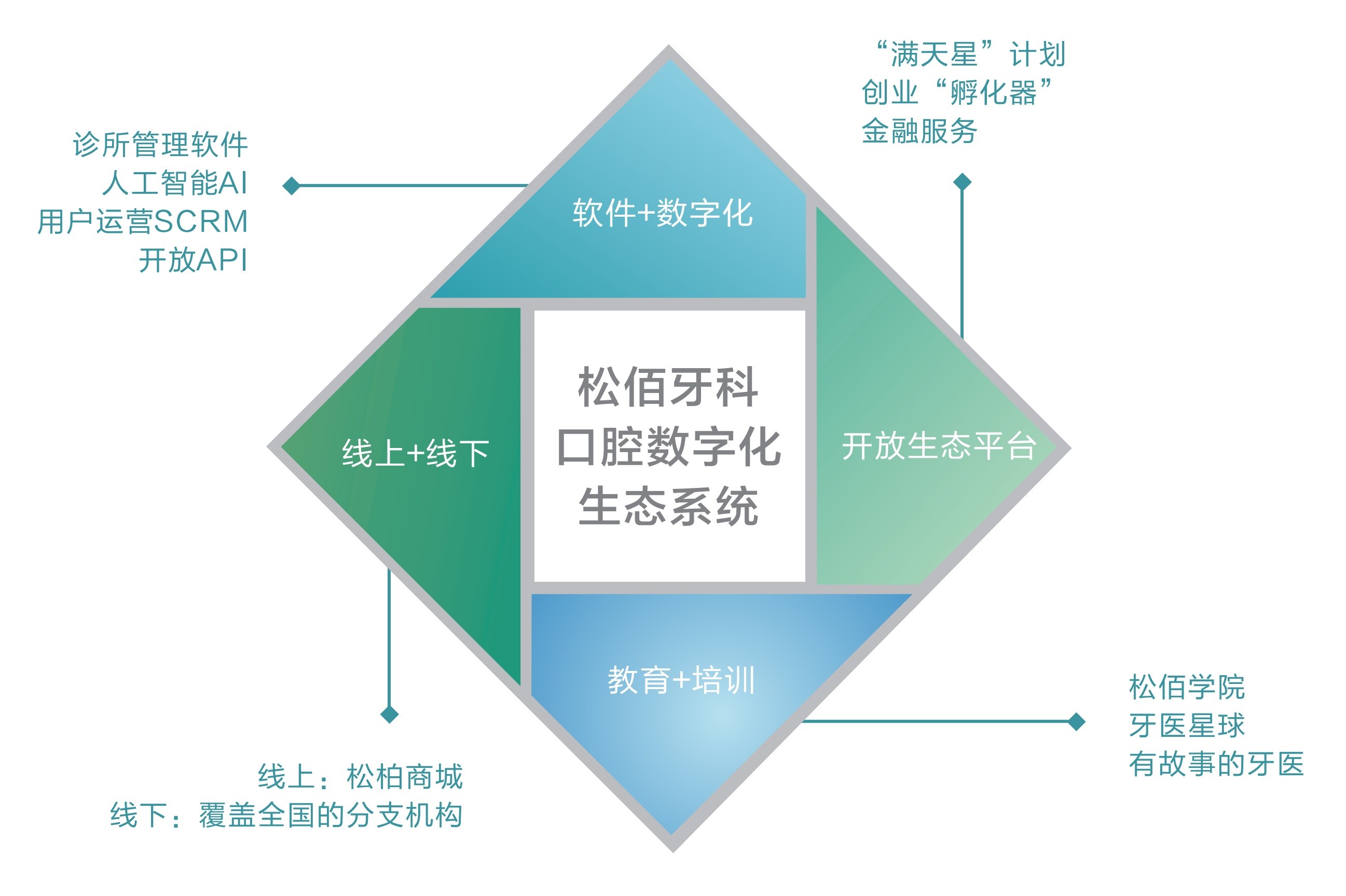 封面故事 | 松柏投资集团胡杰章：做“口腔产业建设者”