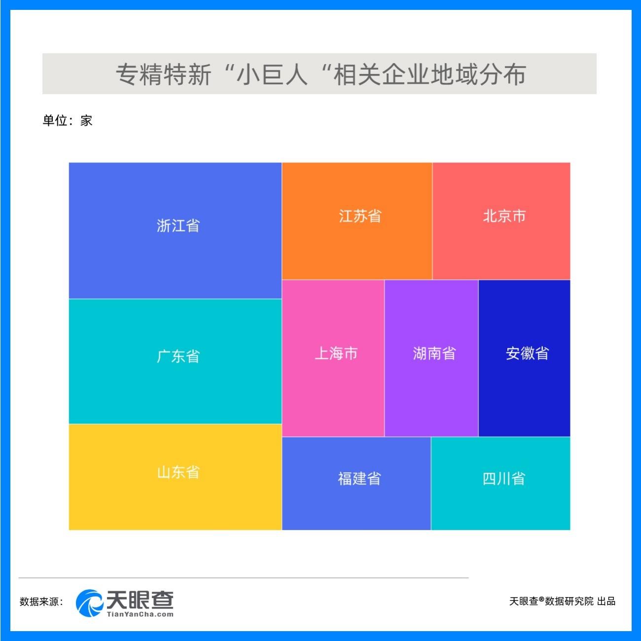 工业振兴新利器天眼查数据：工业机器人去年新增注册企业增速达72%