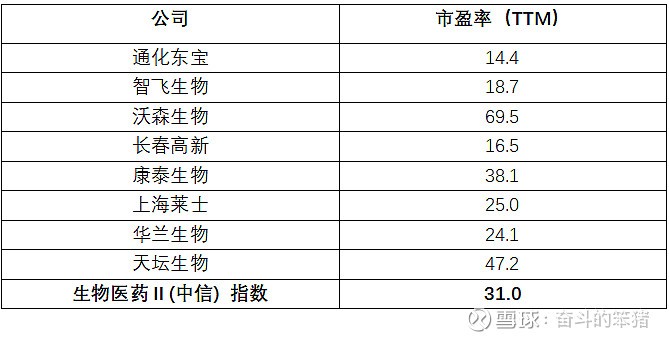 通化东宝发布多重利好 再回购+新产品进展彰显发展信心